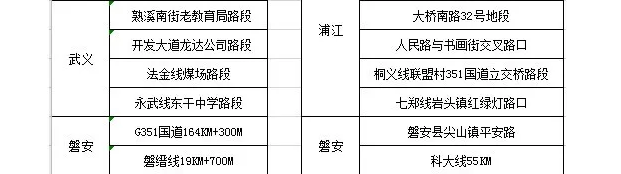 今晚，金華這些地方查酒駕！轉(zhuǎn)擴